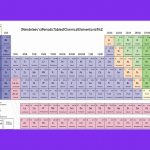 PeriodicTable