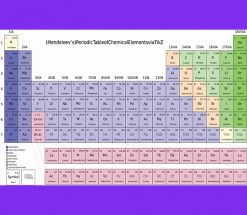 On The Rocks: Periodic Table of Chemical Elements