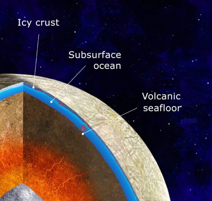 Jupiter Moons: Is There Life on Europa? | Rock & Gem Magazine